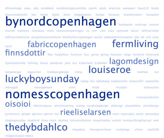 Defining Scandinavia Brand List 